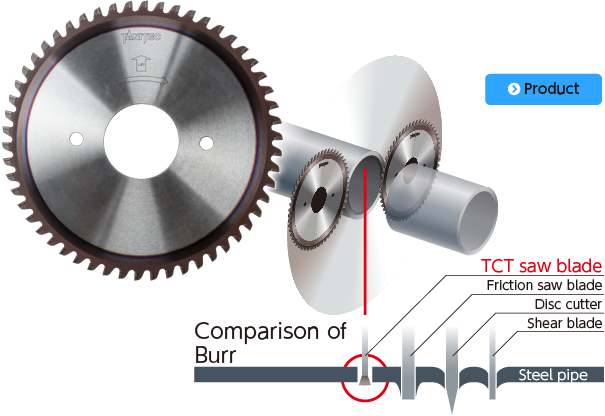 TCT saw blade