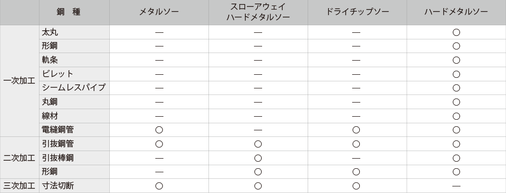 推奨品仕様用途