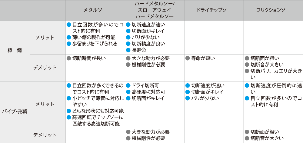 推奨品仕様用途