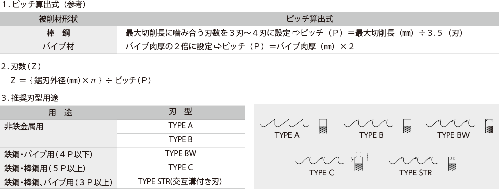 推奨品仕様用途