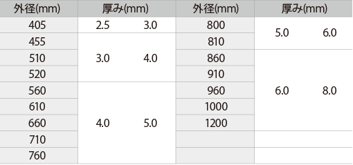 図1