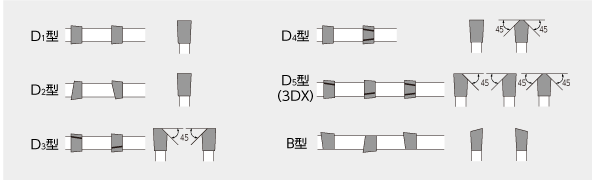 刃型図