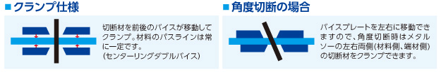 クランプ仕様・角度切断の場合